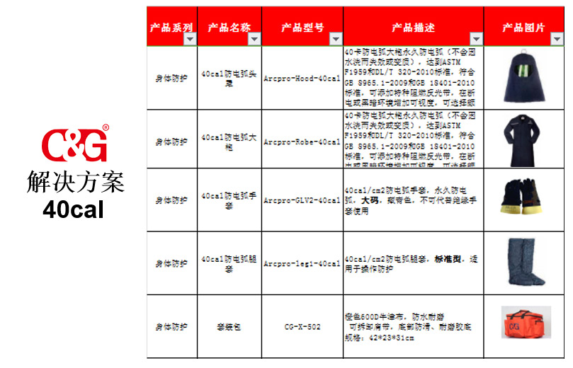 上海天辰娱乐高压防电弧服套件解决方案40cal