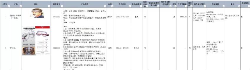 上海劳保协会提供政府采购天辰注册物资清单