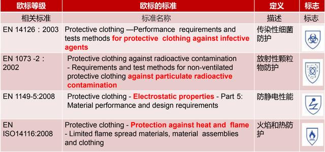 欧标天辰注册服相关标准.jpg