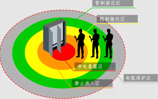 不停电作业的电弧天辰注册