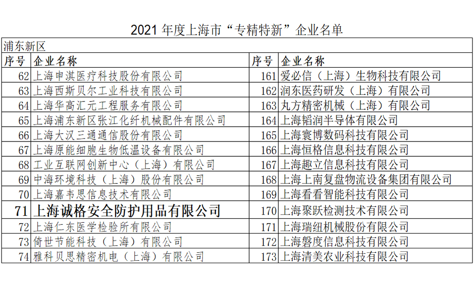 重磅！上海天辰娱乐荣登2021上海市“专精特新”企业