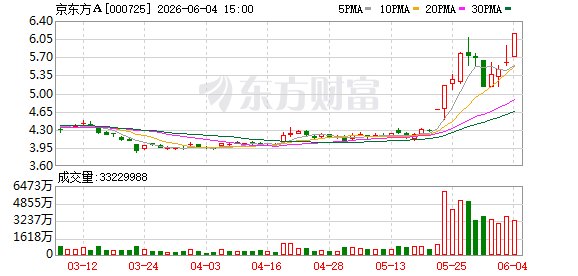 这家公司玻璃基封装载板已进入技术测试 量产在即