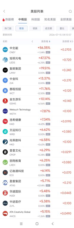 7月15日热门中概股涨跌不一 小鹏汽车涨3.28%，百度跌3.23%